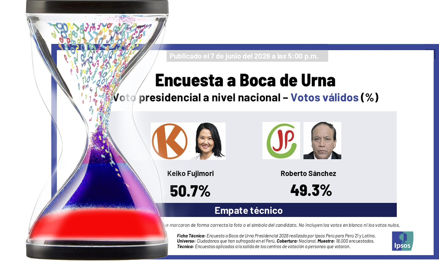 Elecciones Perú 2026